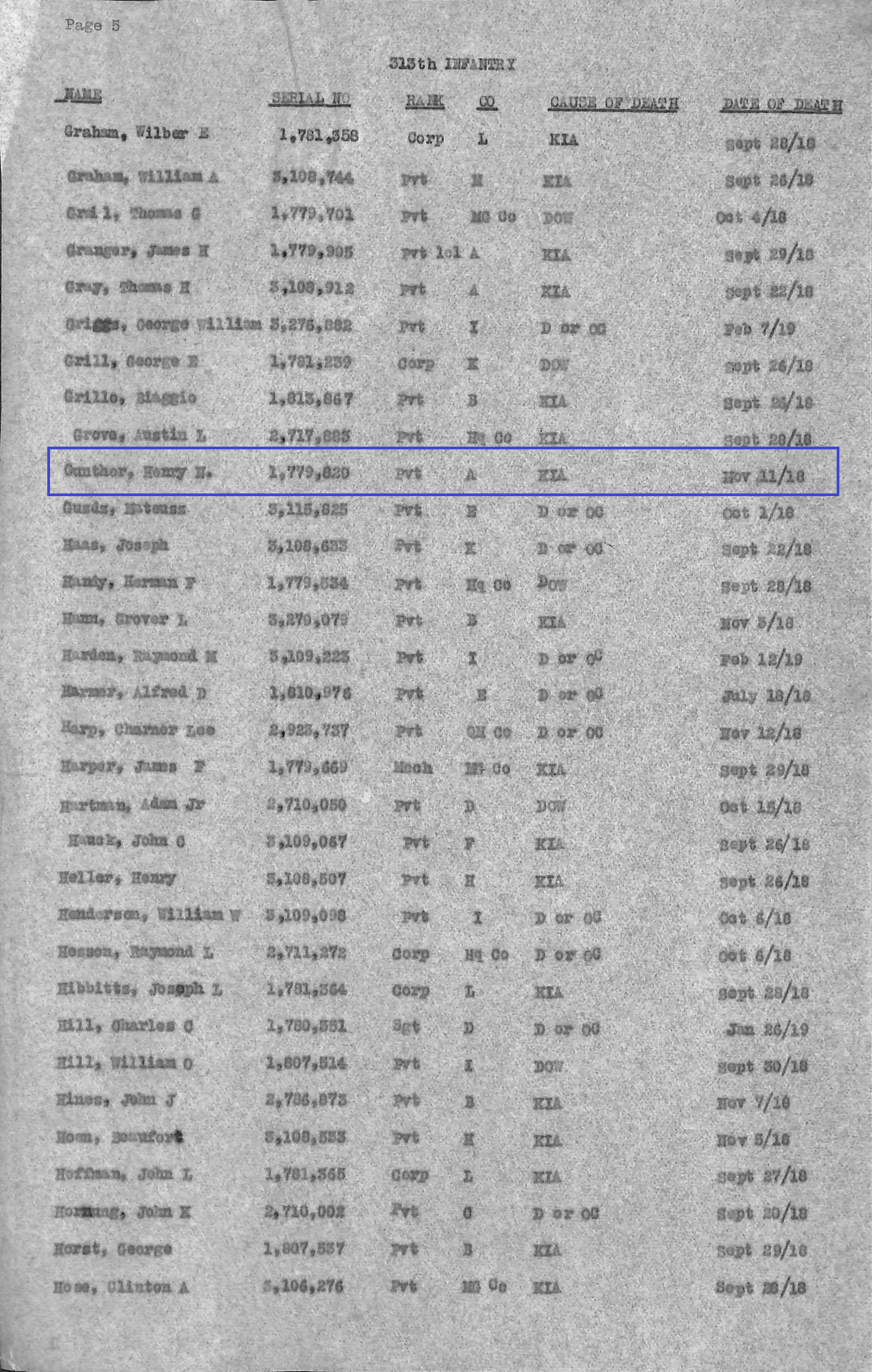 Gunther Division List box